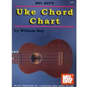 Uke Chord Chart
