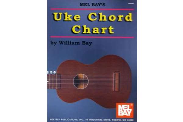 Uke Chord Chart